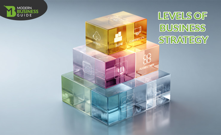 Levels of Business Strategy